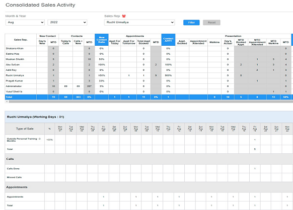 gym consolidated activity report